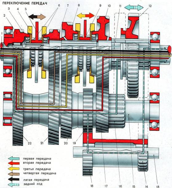 Схема кпп зил 130