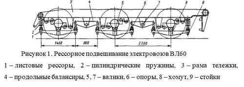 Схема рессорного подвешивания