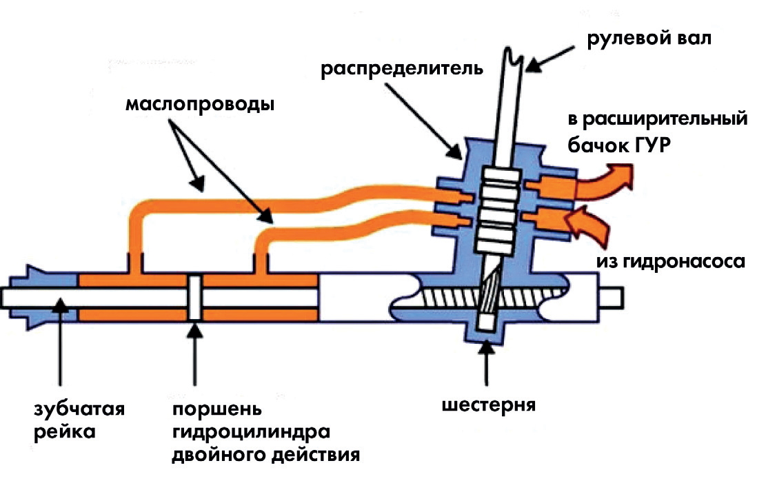 Гудит двигатель на скорости